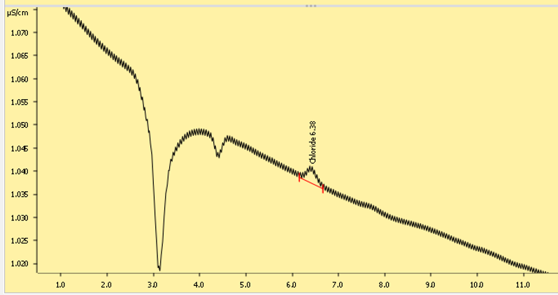 A graph of a graph

Description automatically generated
